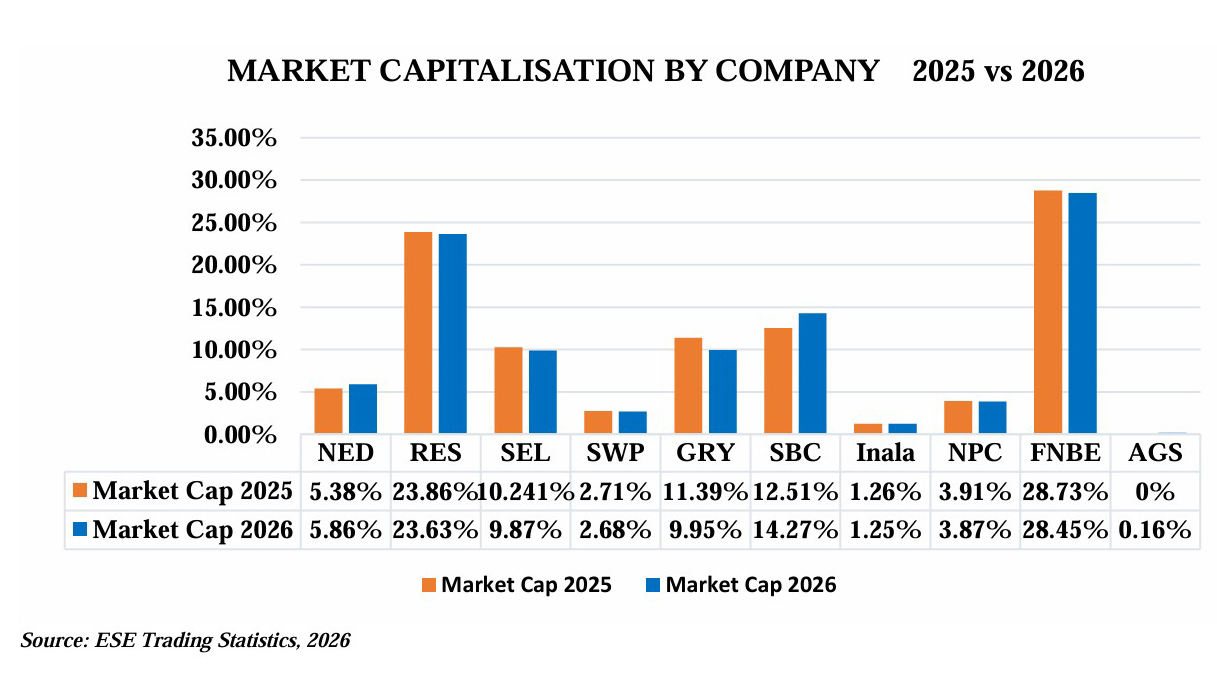 Market capitalisation by company. 